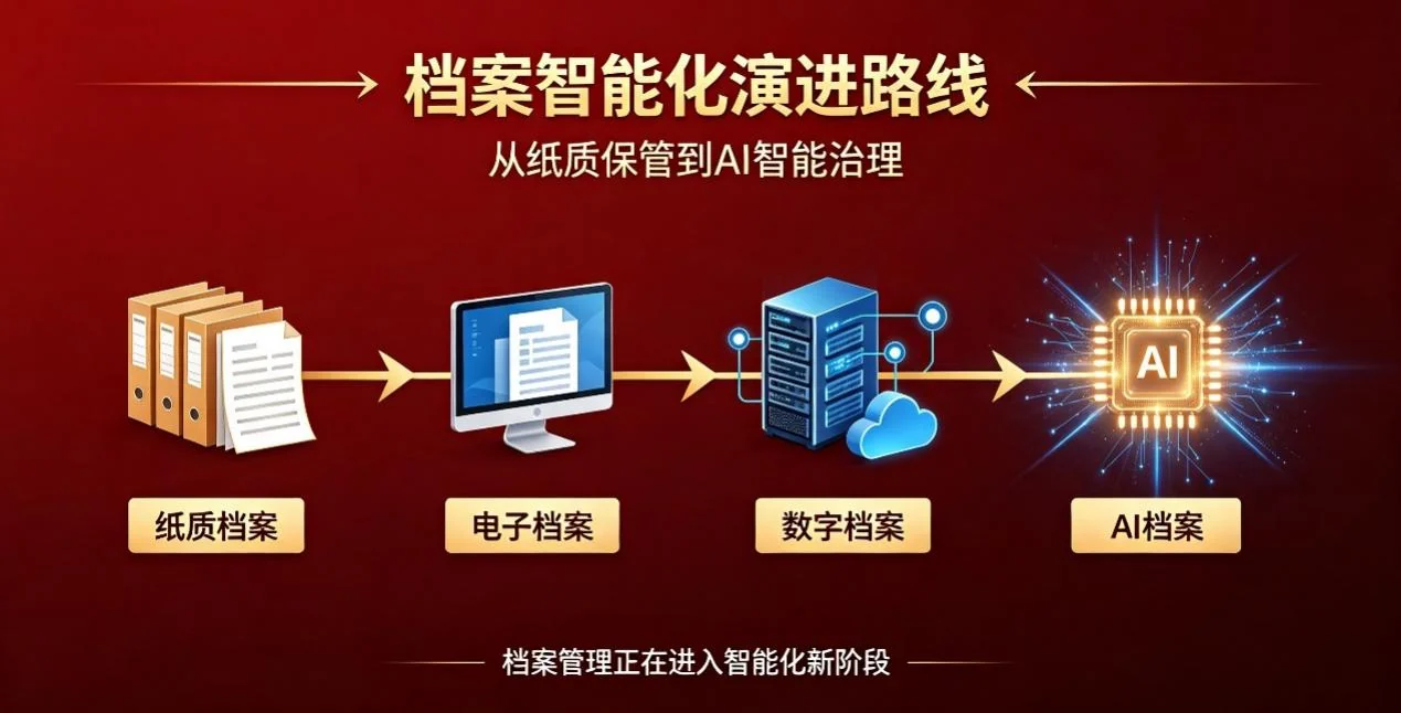 Ứng dụng AI trong thế hệ giải pháp lưu trữ hồ sơ mới